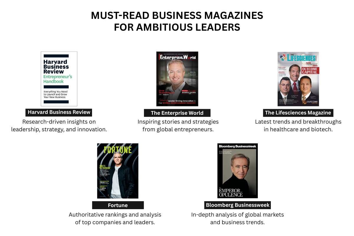 Top Business Magazines Every Entrepreneur Should Read in 2025 | The Enterprise World