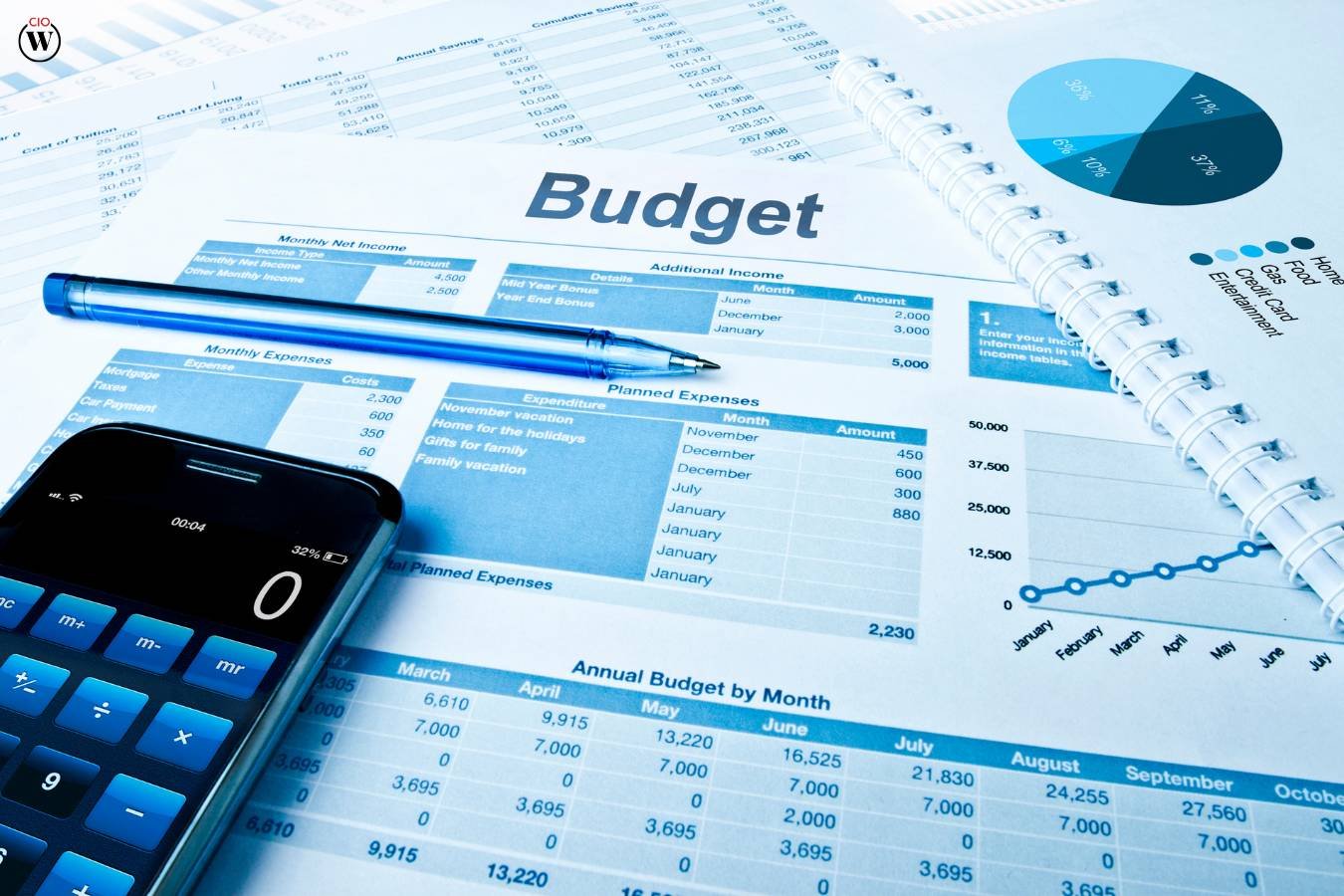 Exploring the Top Budget Apps of 2024: Mastering Your Finances | CIO Women Magazine