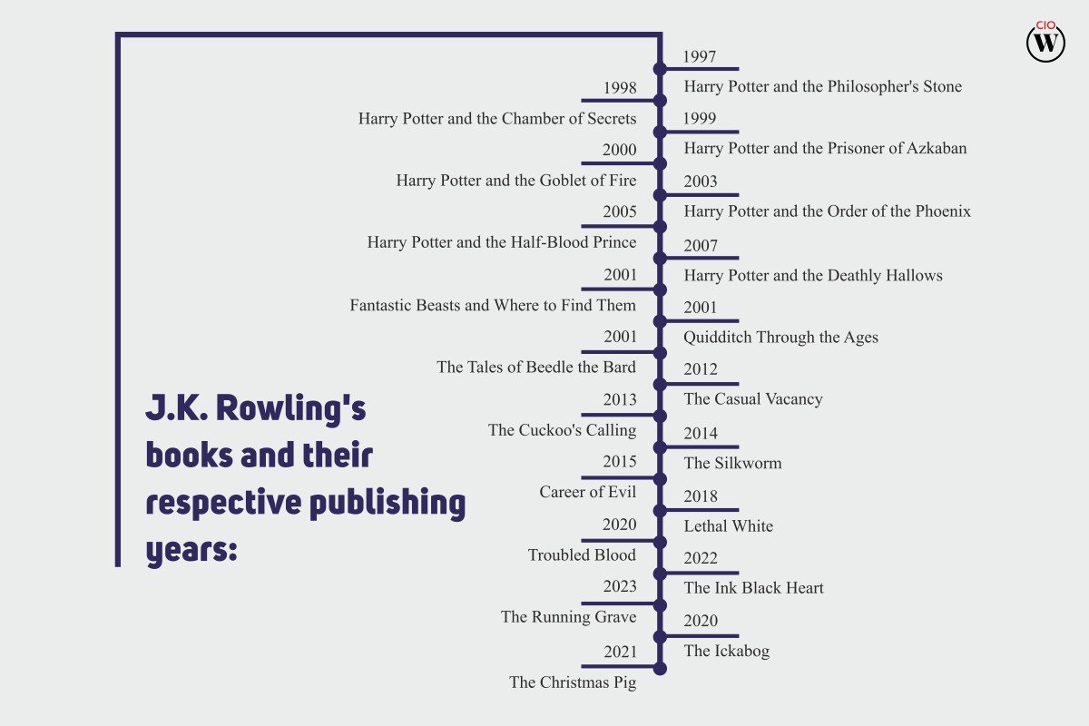 The Journey of J.K. Rowling: From Hogwarts to Billionaire | CIO Women Magazine