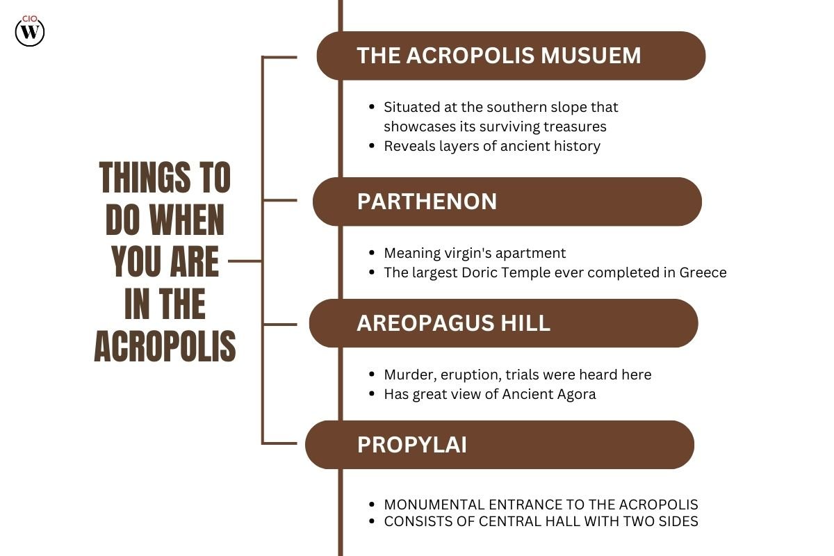 The Acropolis: A Timeless Marvel of Ancient Greece | CIO Women Magazine