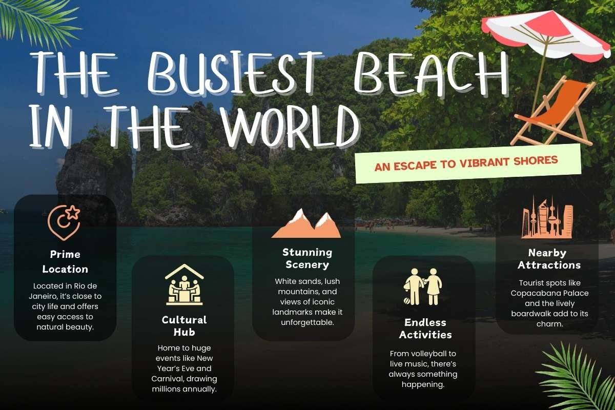 6 Best Busiest Beach in the World: Copacabana Insights | CIO Women Magazine