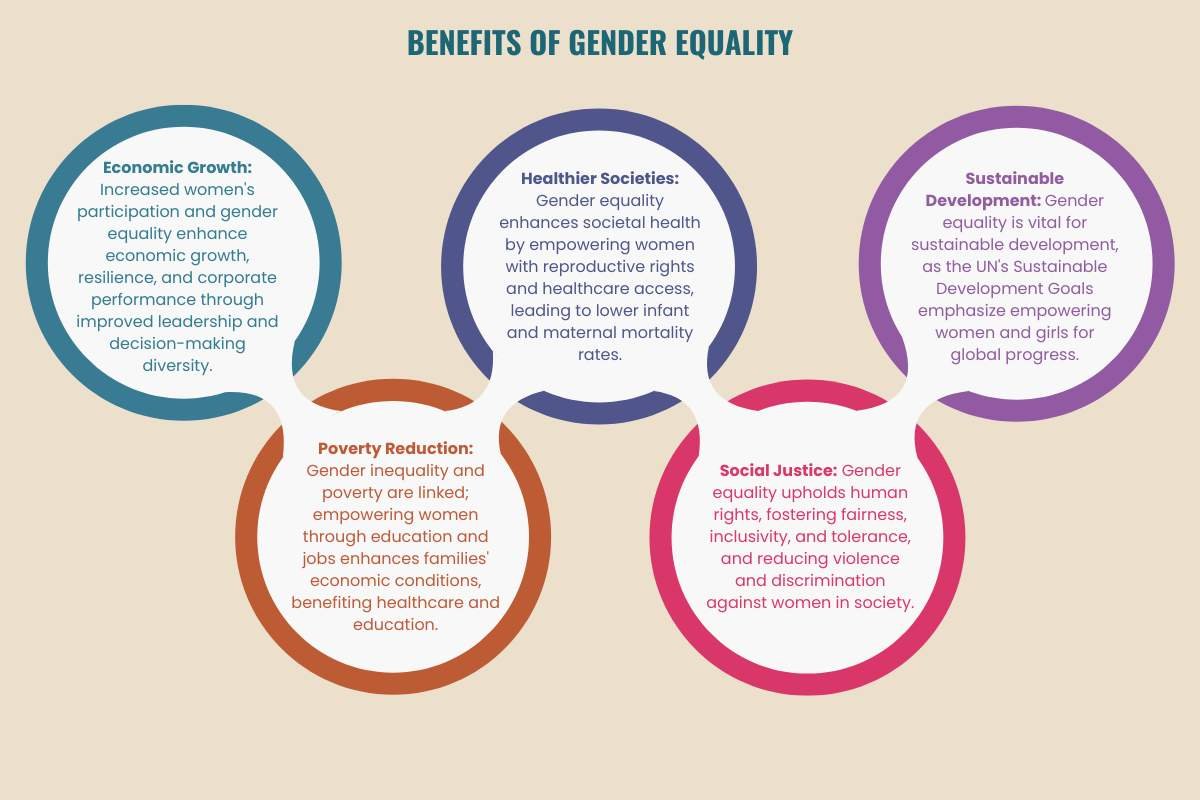 6 Best Countries for Gender Equality | CIO Women Magazine