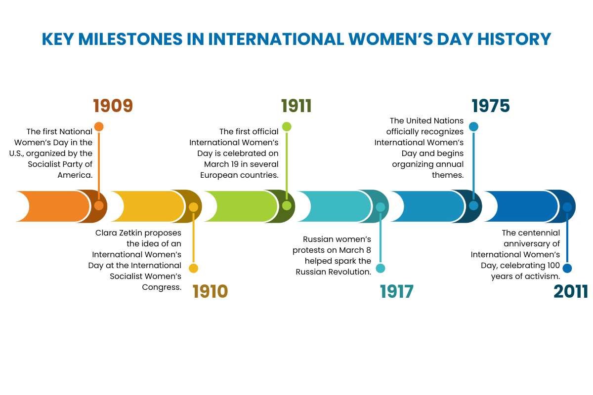 International Women’s Day History: Impact, Challenges & Key Milestones | CIO Women Magazine 