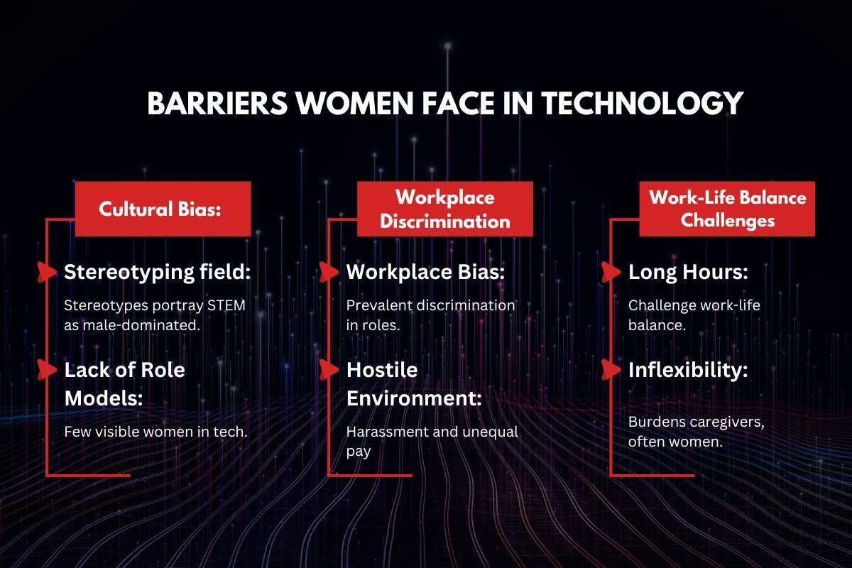 Women in Technology Statistics: Progress and Challenges | CIO Women Magazine