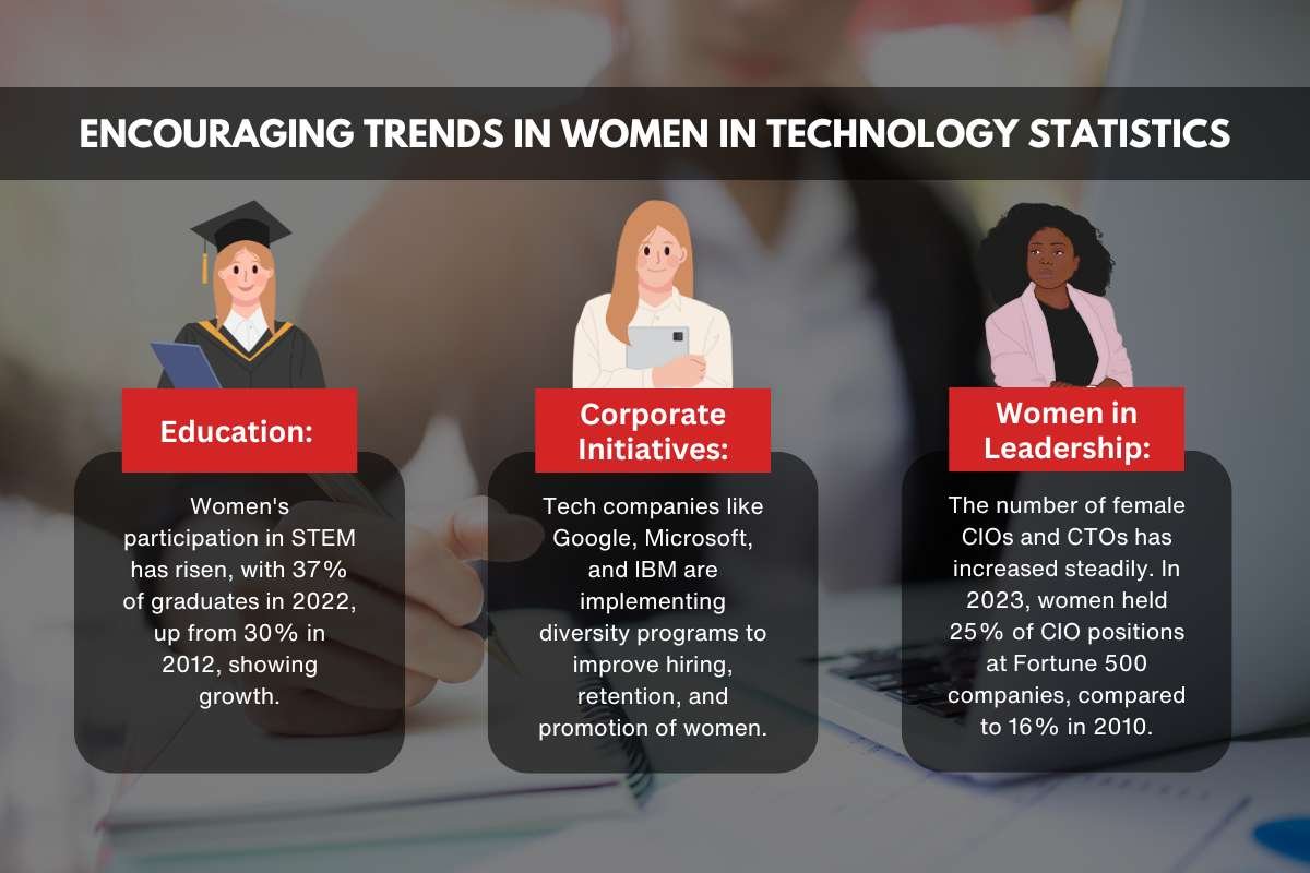 Women in Technology Statistics: Progress and Challenges | CIO Women Magazine