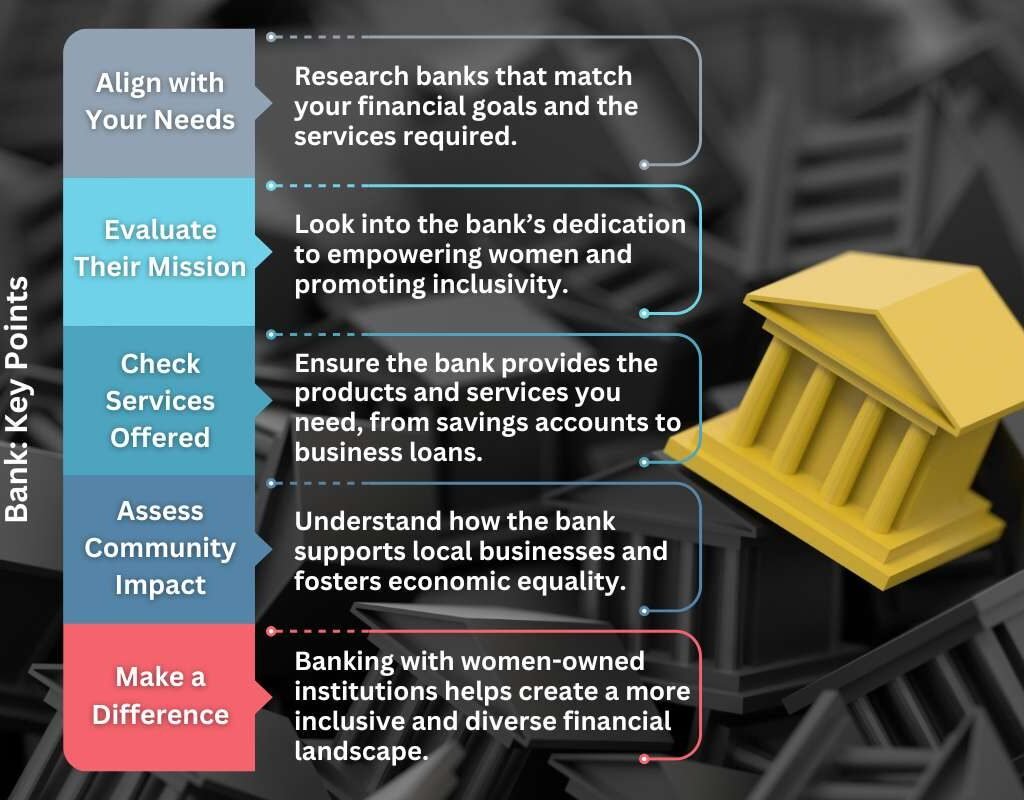 Women-Owned Banks in the US: A Growing Force in Financial | CIO Women Magazine