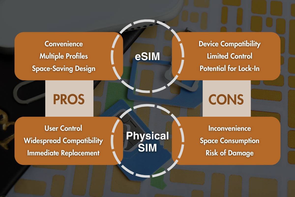 eSIM vs. Physical SIM: Everything You Need to Know Before Switching | CIO Women Magazine