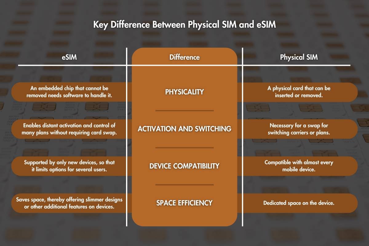 eSIM vs. Physical SIM: Everything You Need to Know Before Switching | CIO Women Magazine