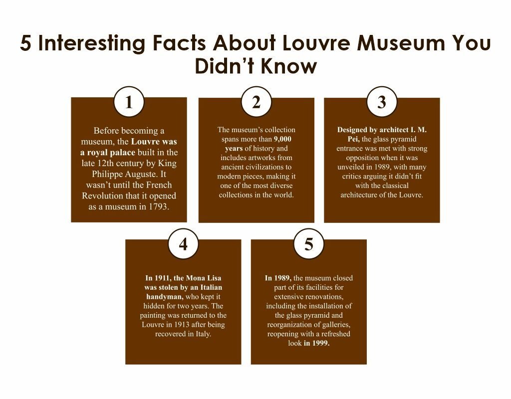 Discover the Wonders of the Louvre Museum: History, Art, and Tips | CIO Women Magazine