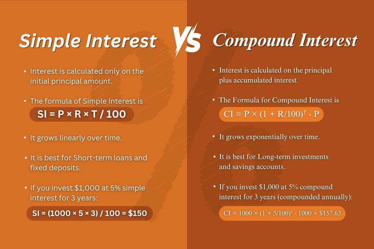 Simple Interest vs Compound Interest: Which is Better? | CIO Women Magazine