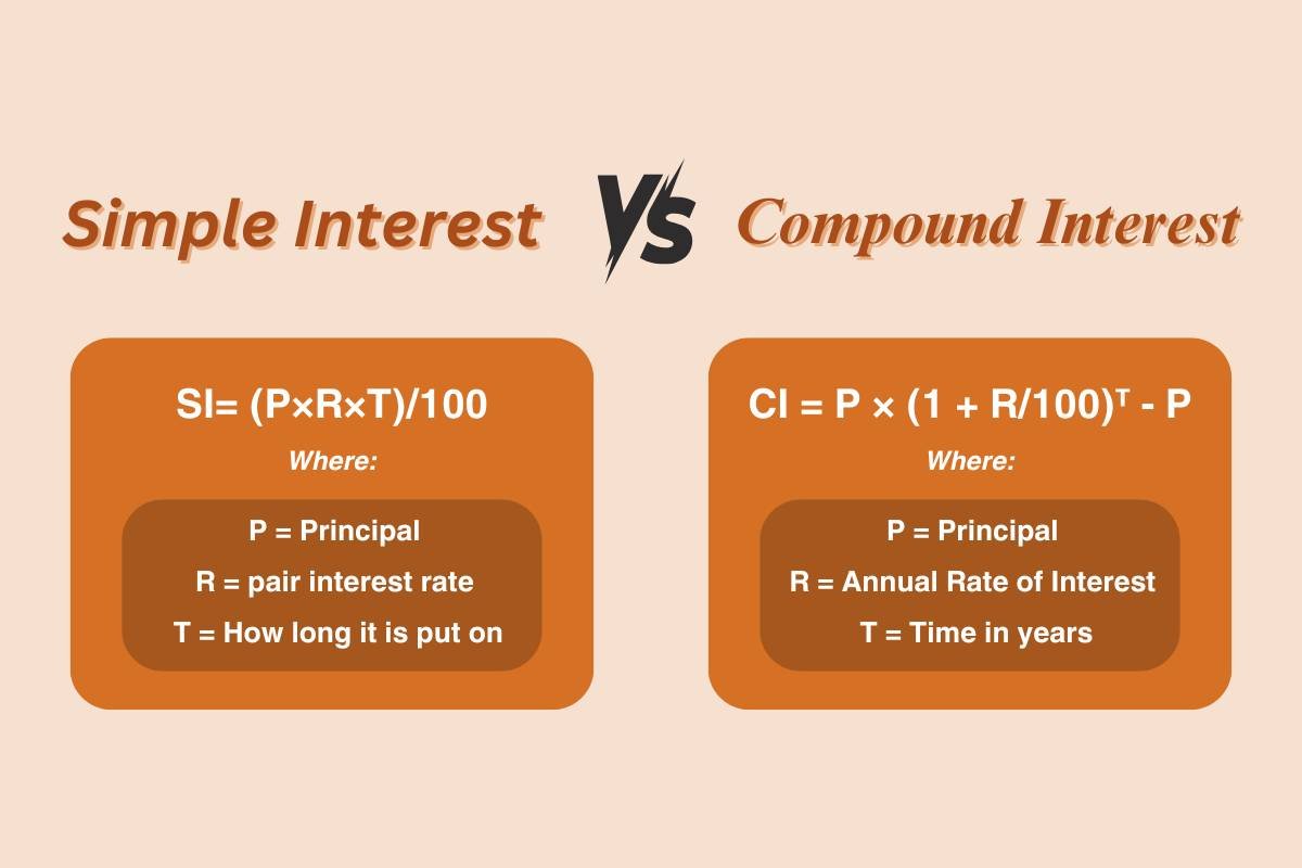 Simple Interest vs Compound Interest: Which is Better? | CIO Women Magazine