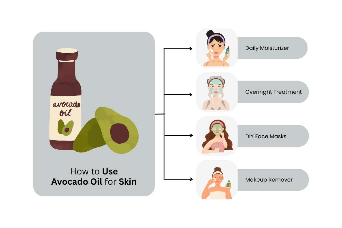 Avocado Oil for Skin and Why It Works Wonders | CIO Women Magazine