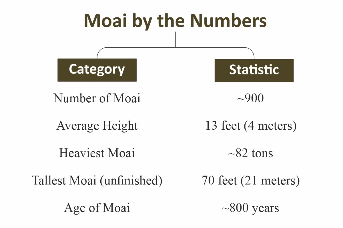Rapa Nui Revealed: How the Moai Statues Reflect a Lost Culture? | CIO Women Magazine