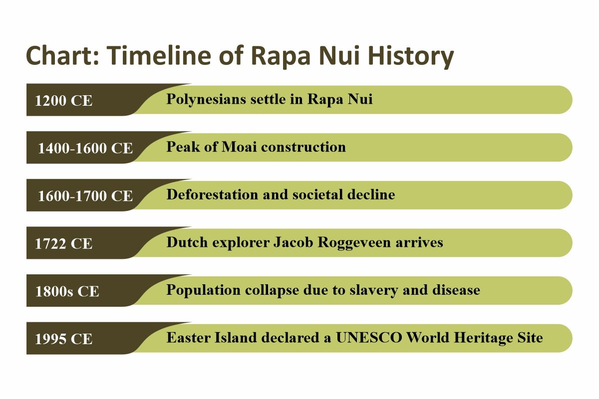 Rapa Nui Revealed: How the Moai Statues Reflect a Lost Culture? | CIO Women Magazine