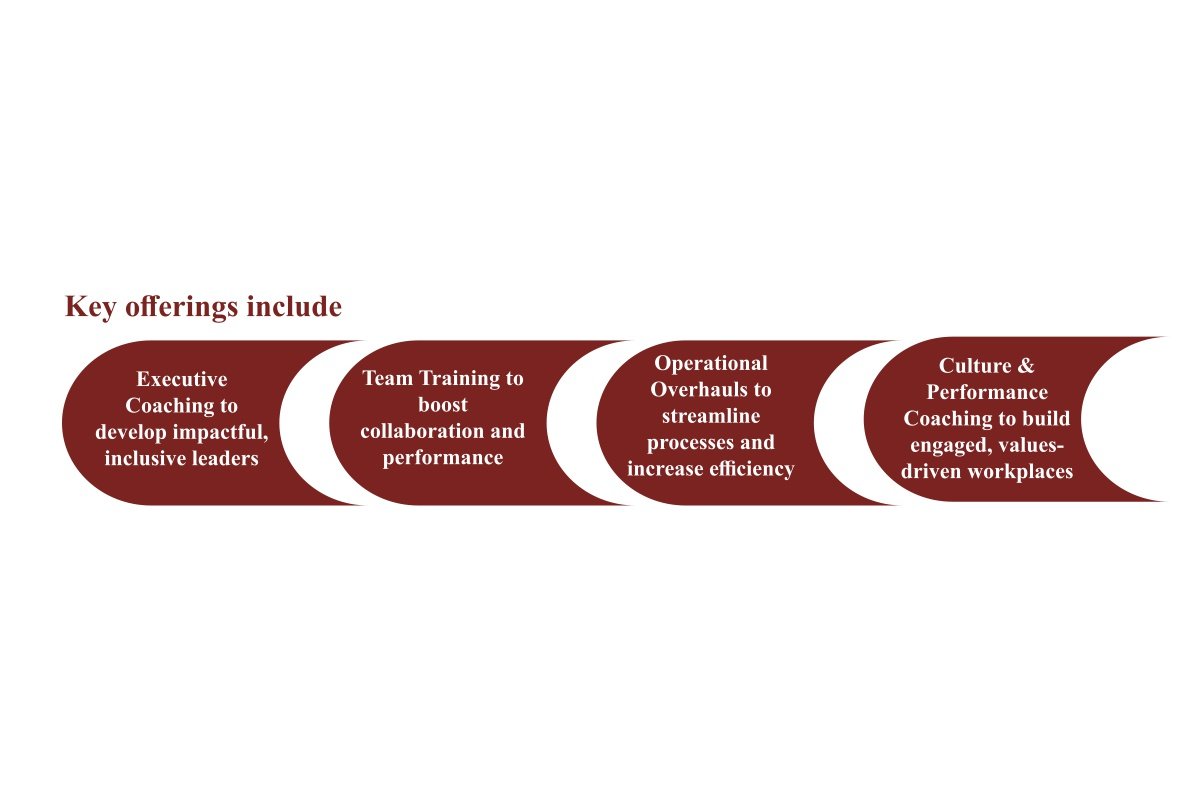 Dana Hatch: Empowering Individuals & Organizations | DH Coaching and Consulting | CIO Women Magazine