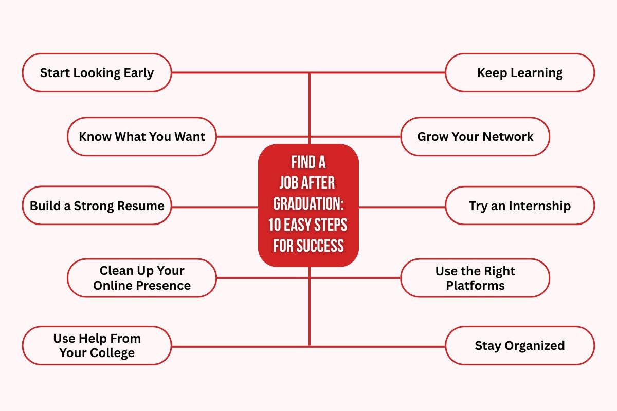 How to Find a Job After Graduation: 10 Easy Steps for Success | CIO Women Magazine