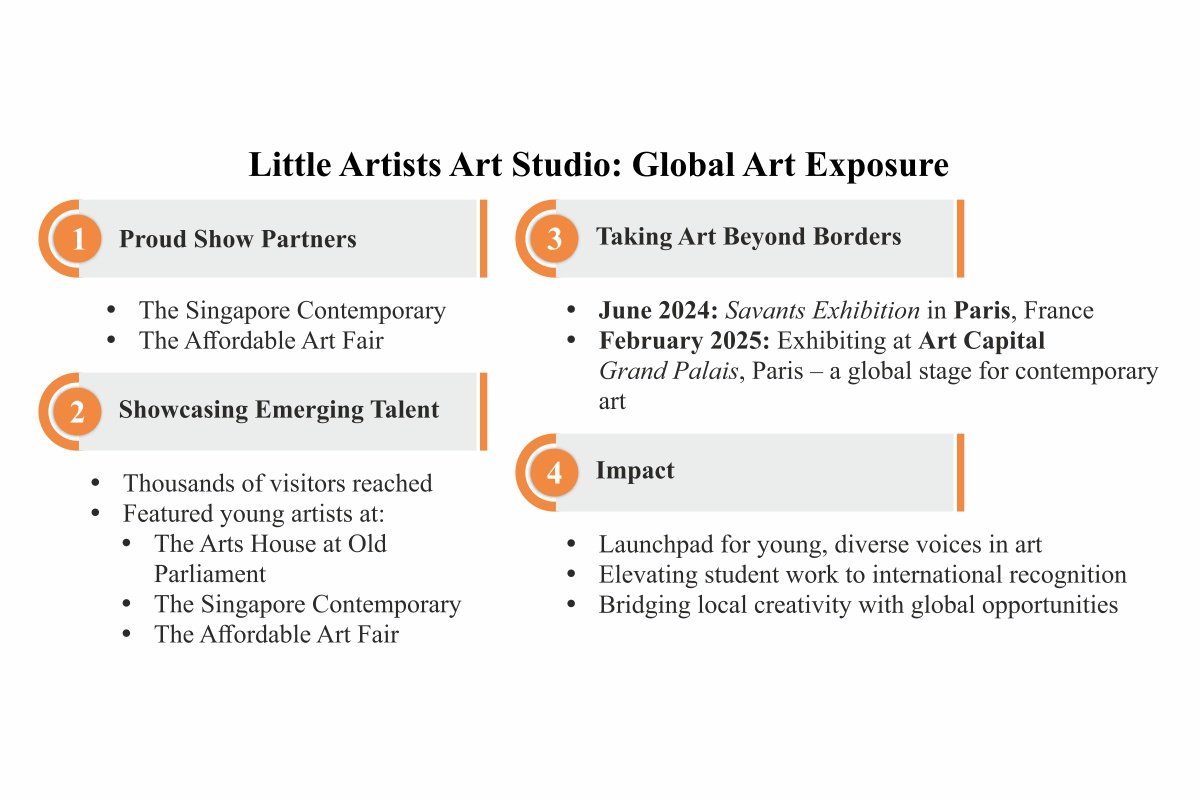 Little Artists Art Studio: Shalini Kapoor’s Legacy in Art and Education | CIO Women Magazine