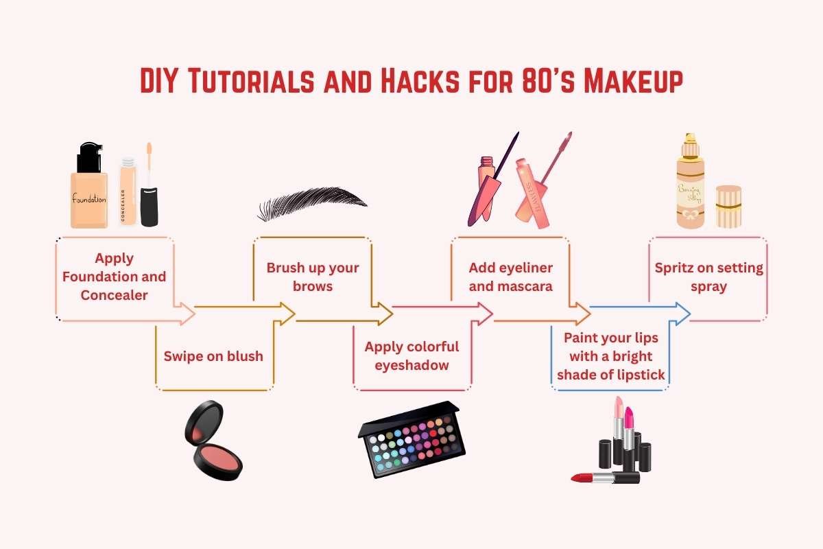 Is the 80's Makeup The Most Daring Beauty Era Ever? Let’s Find Out | CIO Women Magazine