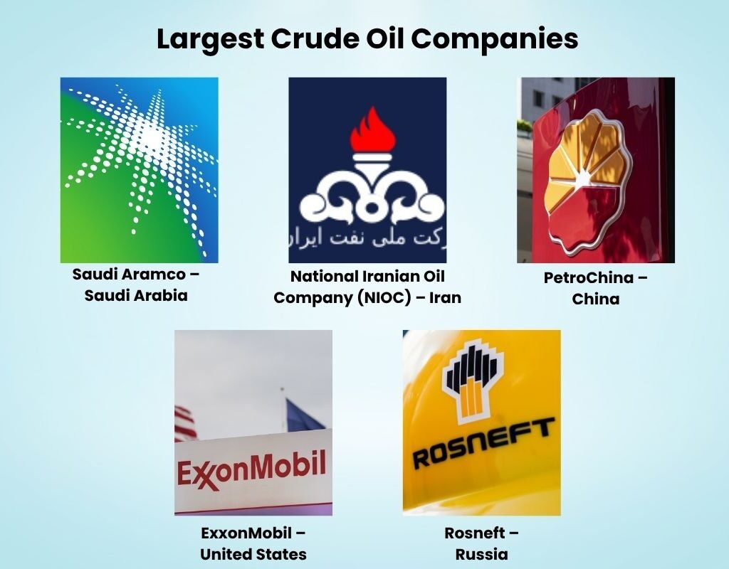 Largest Crude Oil Companies: Powerhouses Driving the Global Energy Sector | CIO Women Magazine