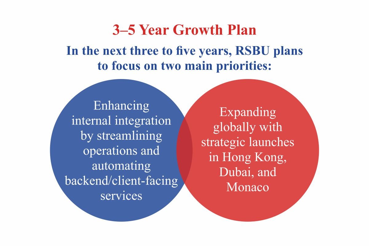 RSBU: Tatiana Sheremetieva - Empowering Global Entrepreneurs Through Strategy | CIO Women Magazine