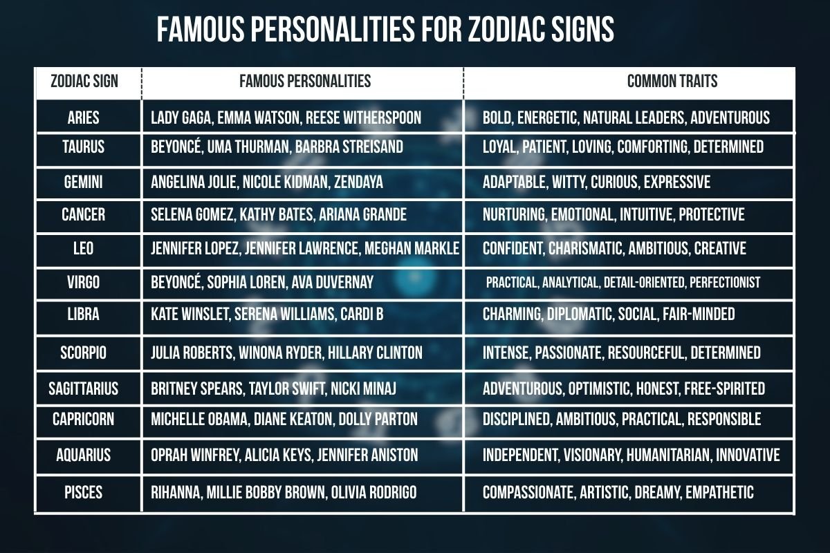 Prediction 2025: What Your Zodiac Signs Secretly Reveals About Your Personality? | CIO Women Magazine