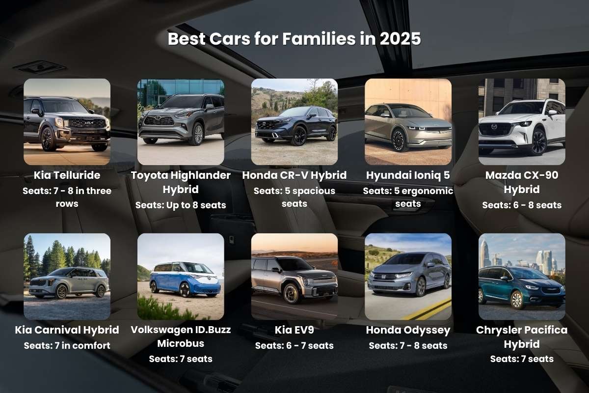15 Best Cars for Families: Safe, Spacious, and Smart Picks for Every Parent | CIO Women Magazine