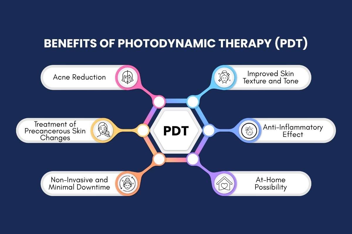 Blue Light Therapy: Benefits, Risks and Side Effects | CIO Women Magazine