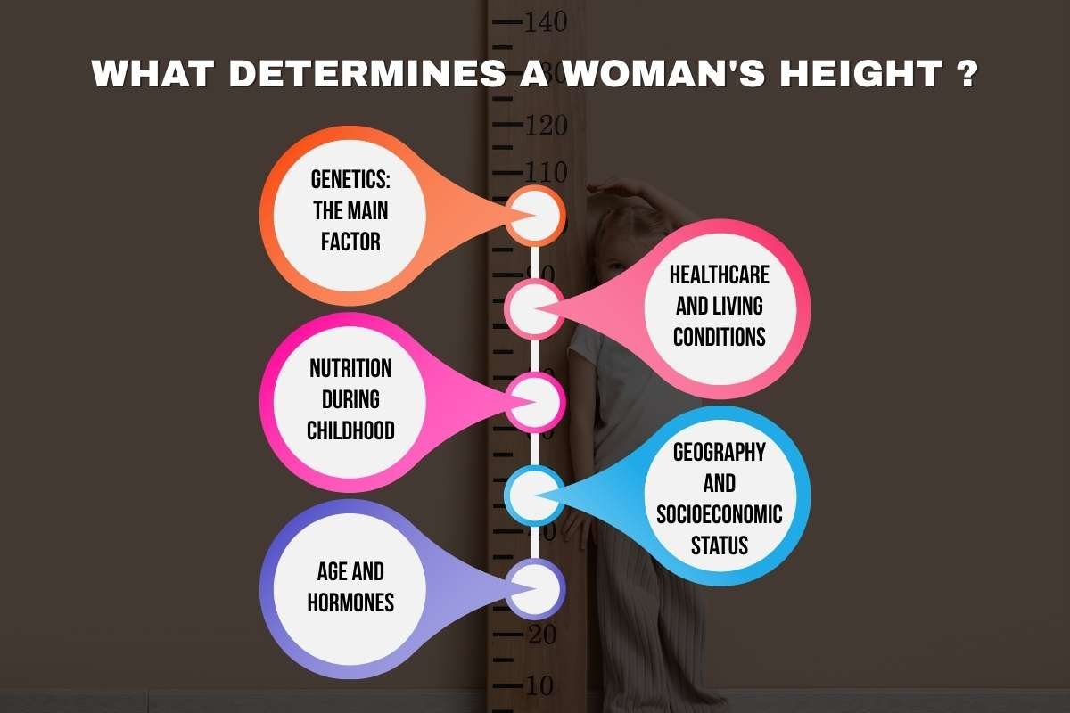Average Height for Women Around the World | CIO Women Magazine