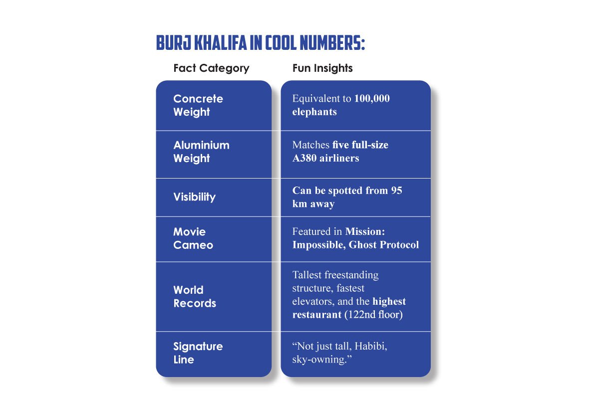 Sky-High Journey Inside the Burj Khalifa | CIO Women Magazine