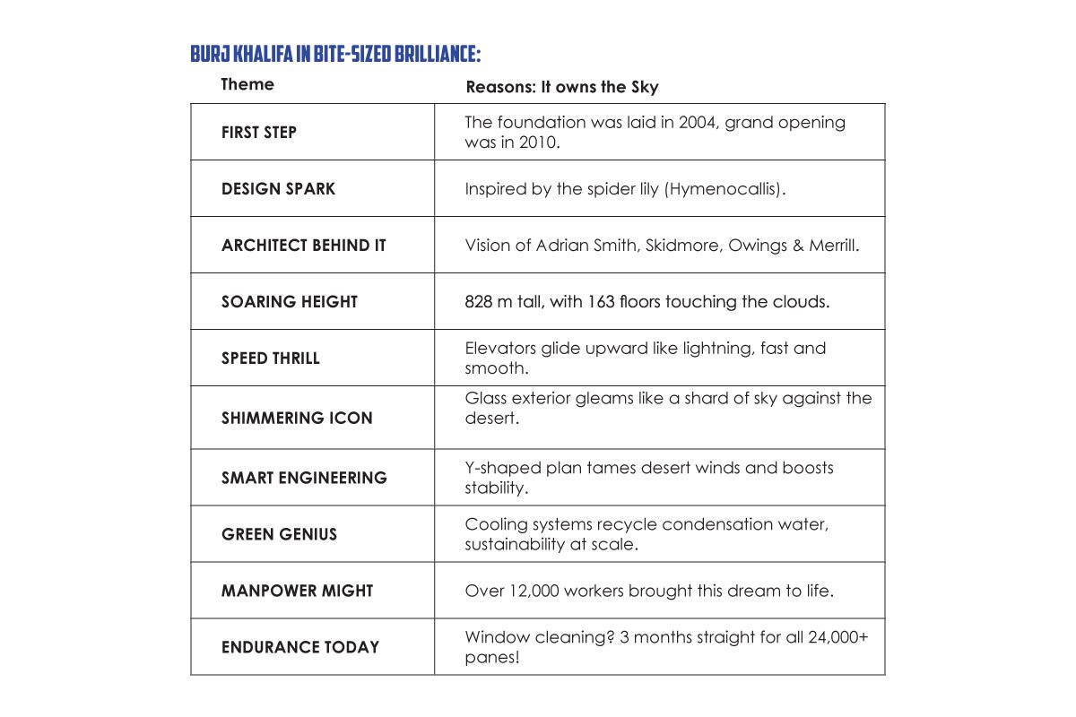 Sky-High Journey Inside the Burj Khalifa | CIO Women Magazine