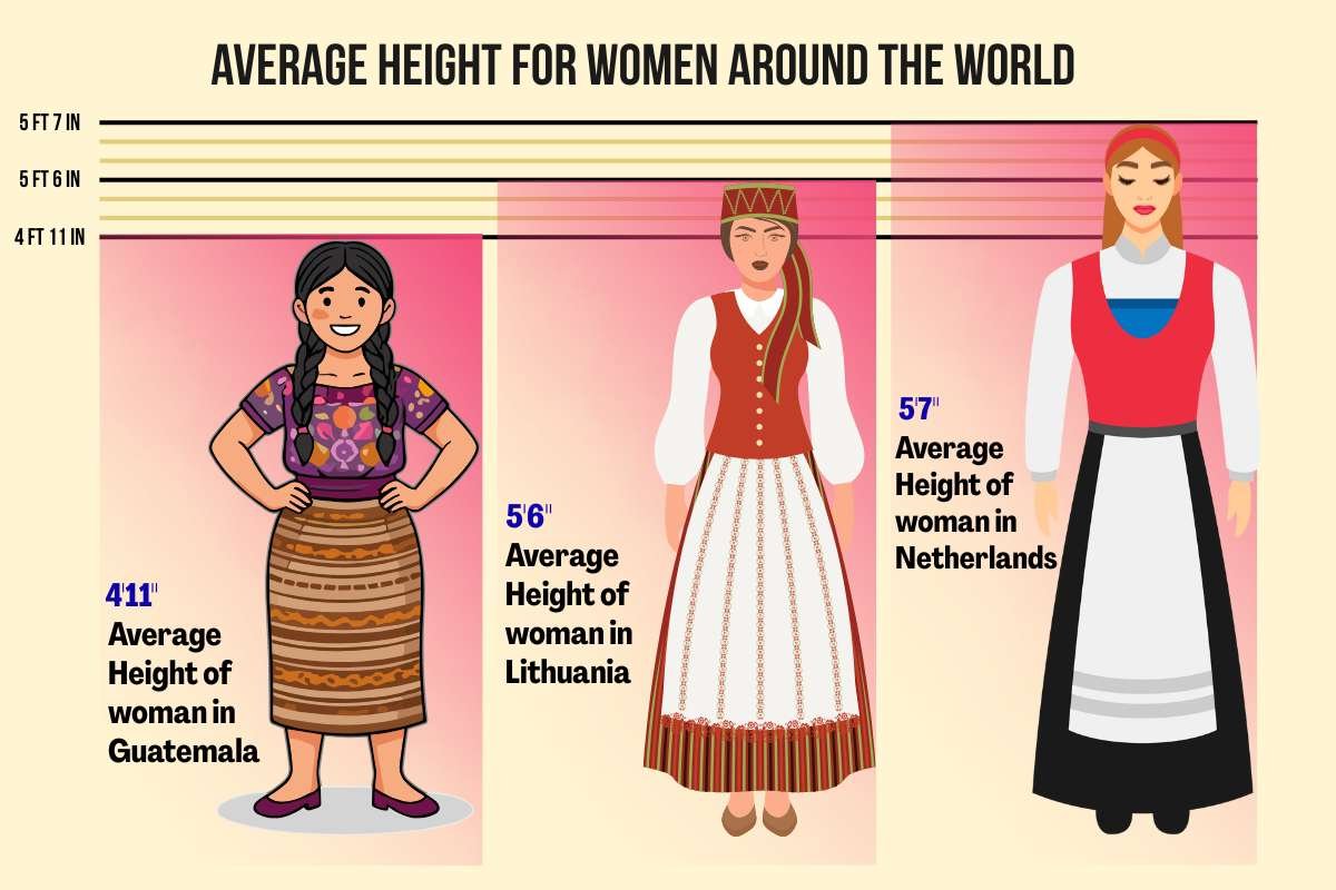 Average Height for Women Around the World | CIO Women Magazine