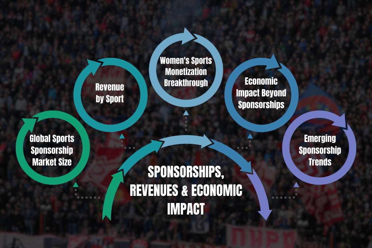 15 Most Famous Sports in the World and Their Massive Audience | CIO Women Magazine