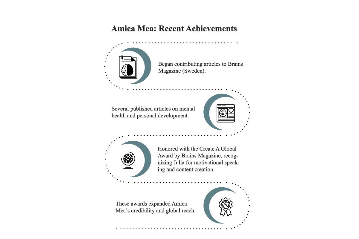 Julia Mae Corotan-Business Operations Officer | Logistics Manager | Amica Mea | CIO Women Magazine