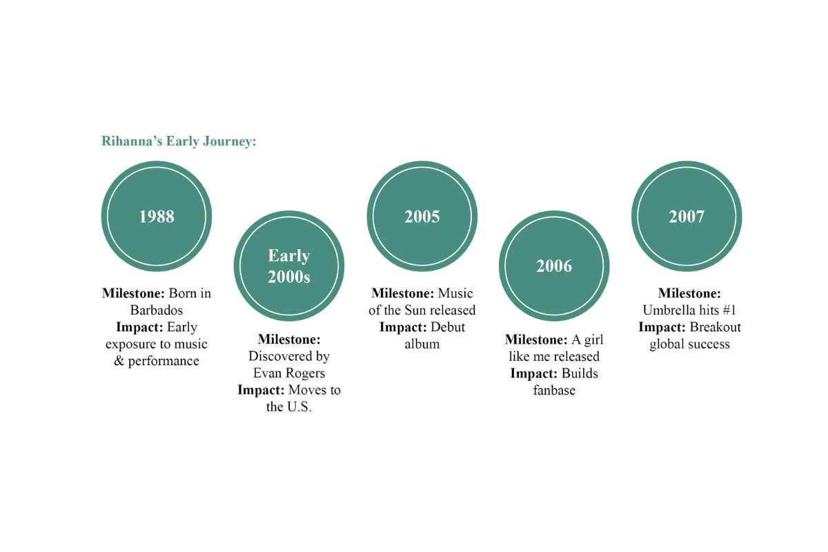 Rihanna: Pop Star and Billion-Dollar Legacy Beyond Music | CIO Women Magazine