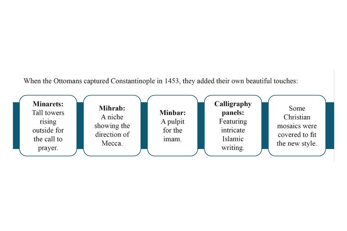 Hagia Sophia- A Monument of Time, Culture, and Timeless Wonder | CIO Women Magazine