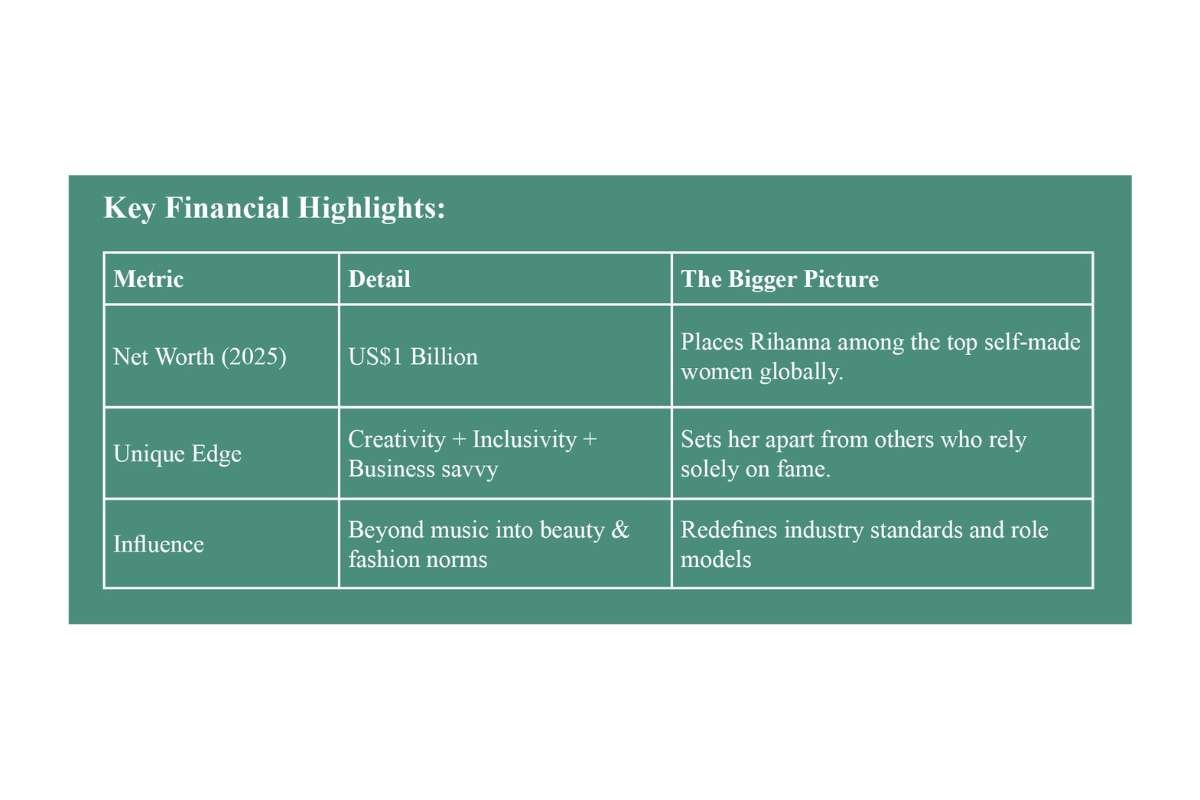 Rihanna: Pop Star and Billion-Dollar Legacy Beyond Music | CIO Women Magazine