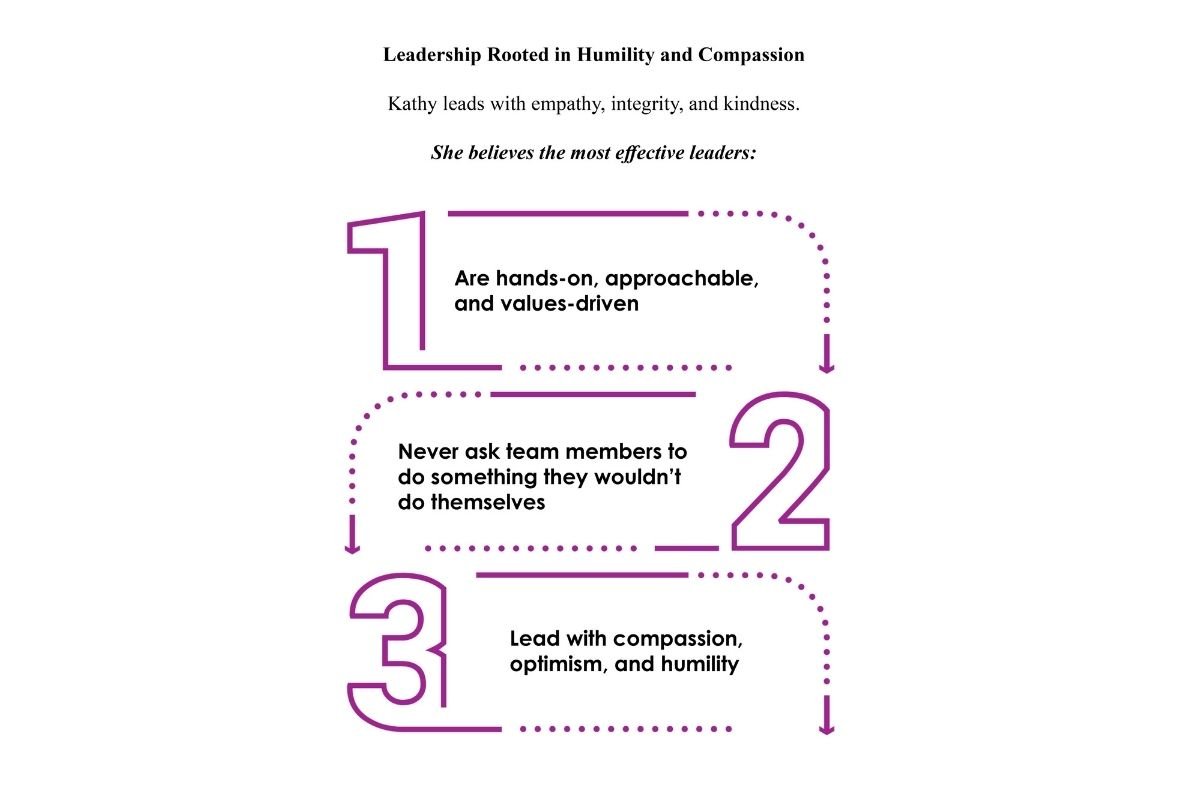 Kathy Makino Leipsitz- Journey of Building Homes | Shelborne Development | CIO Women Magazine