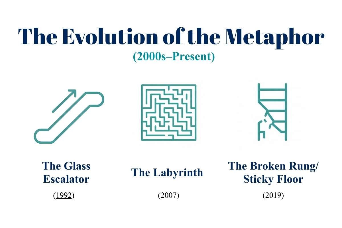 Glass Ceiling Effect on Women- Causes & Real-World Examples | CIO Women Magazine