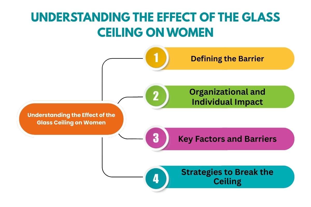 Glass Ceiling Effect on Women- Causes & Real-World Examples | CIO Women Magazine