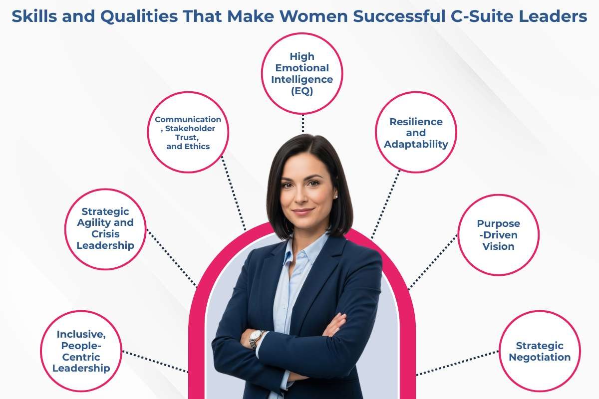 Women in C-suite Roles: Key Challenges, Skills and Qualities | CIO Women Magazine