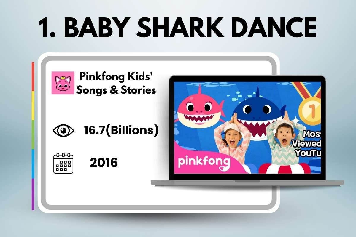 Top 10 Most Viewed YouTube Videos That Broke the Internet | CIO Women Magazine