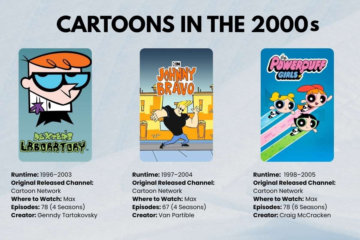 30 Greatest Cartoons in the 2000s That You Need to Watch | CIO Women Magazine