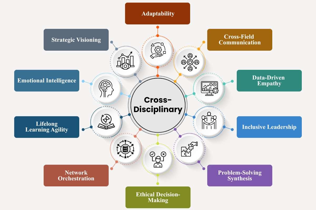 10 Essential Cross-Disciplinary Skills for Women | CIO Women Magazine