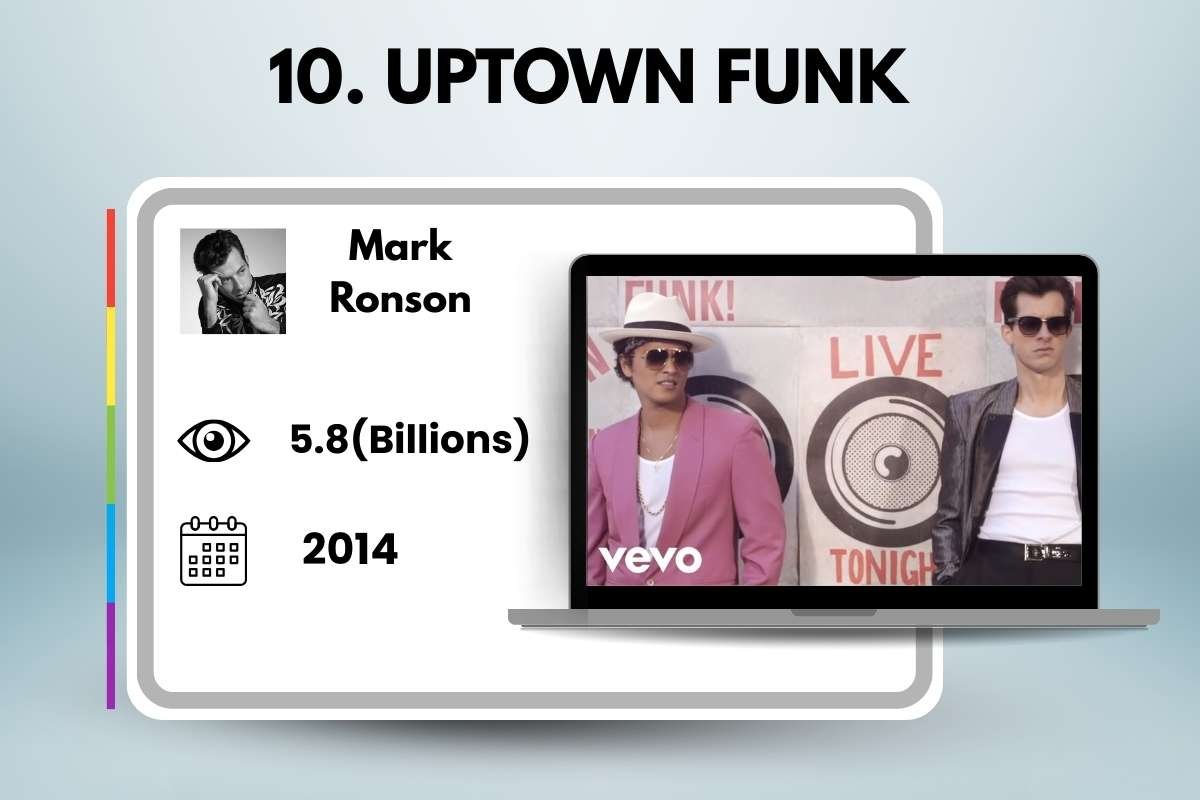 Top 10 Most Viewed YouTube Videos That Broke the Internet | CIO Women Magazine