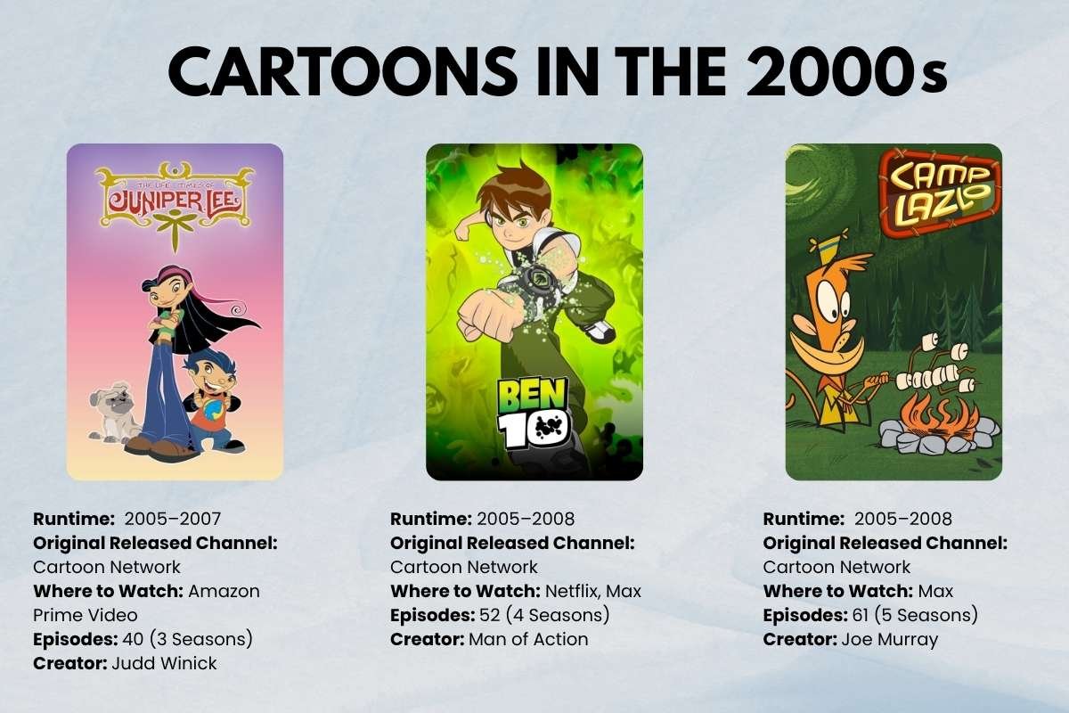 30 Greatest Cartoons in the 2000s That You Need to Watch | CIO Women Magazine