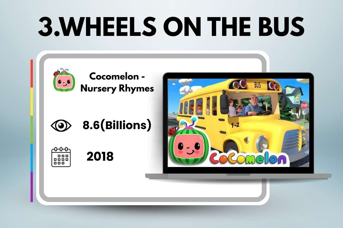 Top 10 Most Viewed YouTube Videos That Broke the Internet | CIO Women Magazine