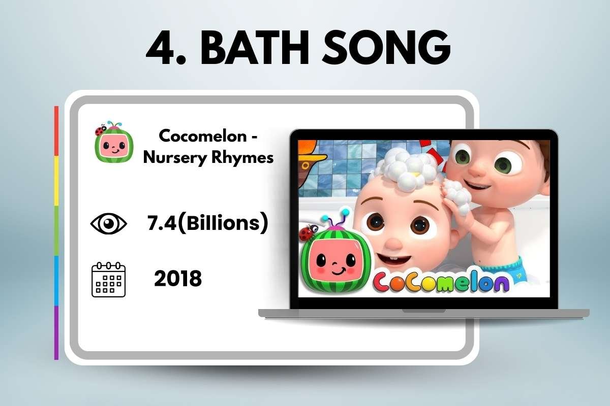 Top 10 Most Viewed YouTube Videos That Broke the Internet | CIO Women Magazine