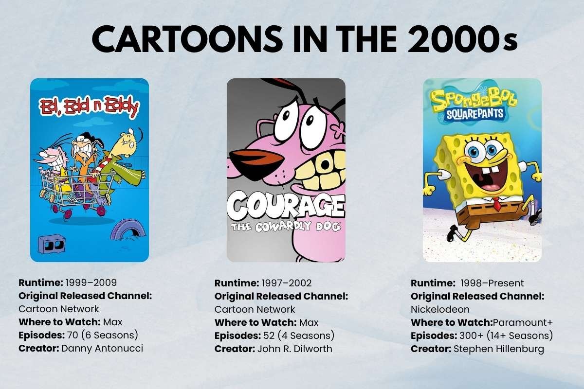 30 Greatest Cartoons in the 2000s That You Need to Watch | CIO Women Magazine