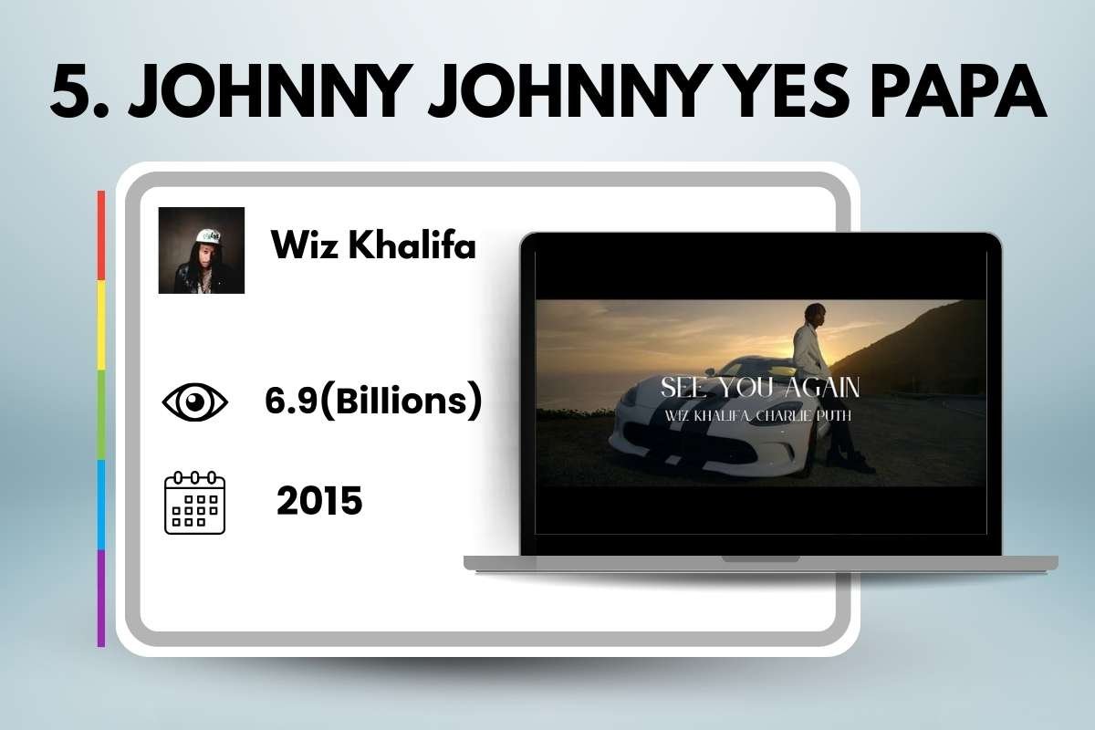 Top 10 Most Viewed YouTube Videos That Broke the Internet | CIO Women Magazine