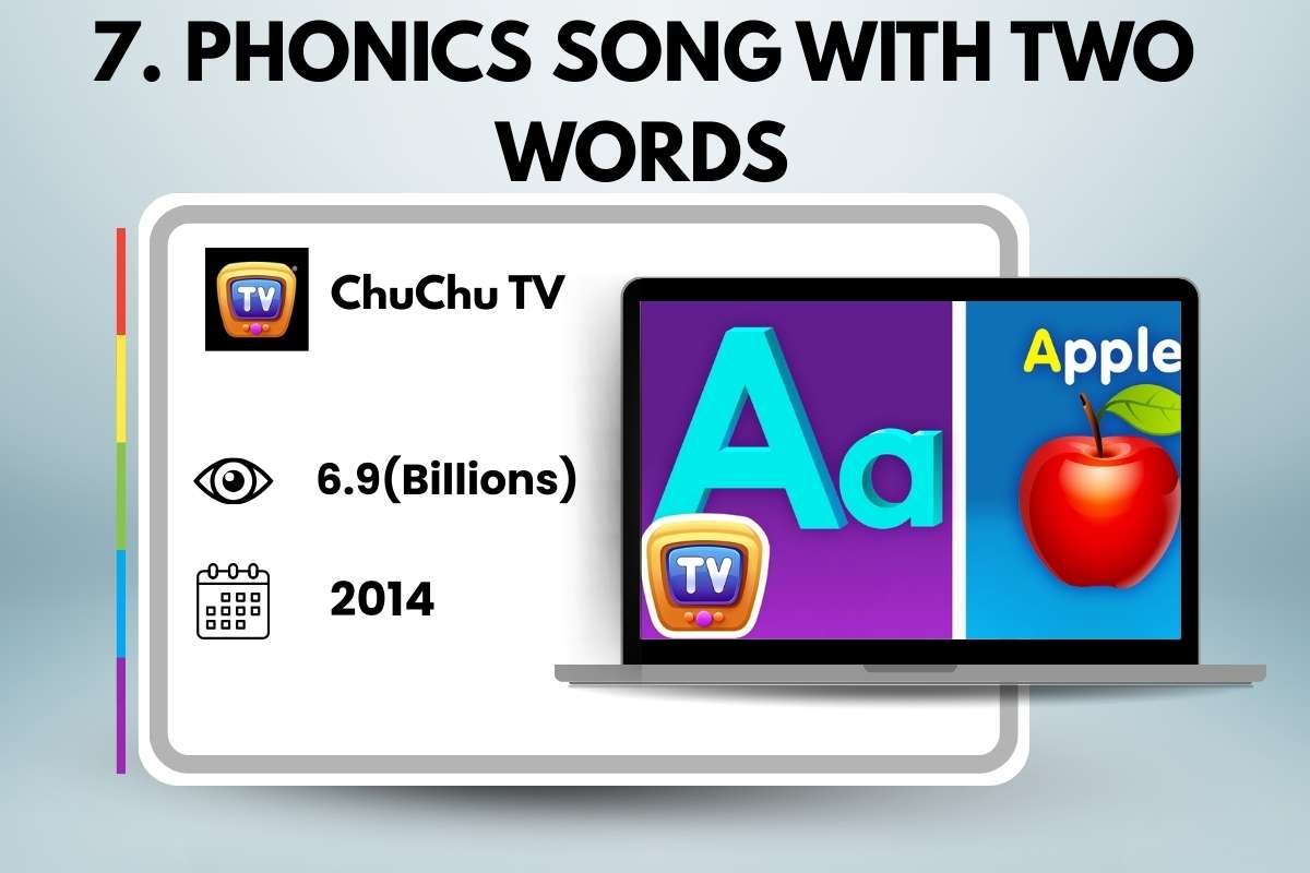 Top 10 Most Viewed YouTube Videos That Broke the Internet | CIO Women Magazine